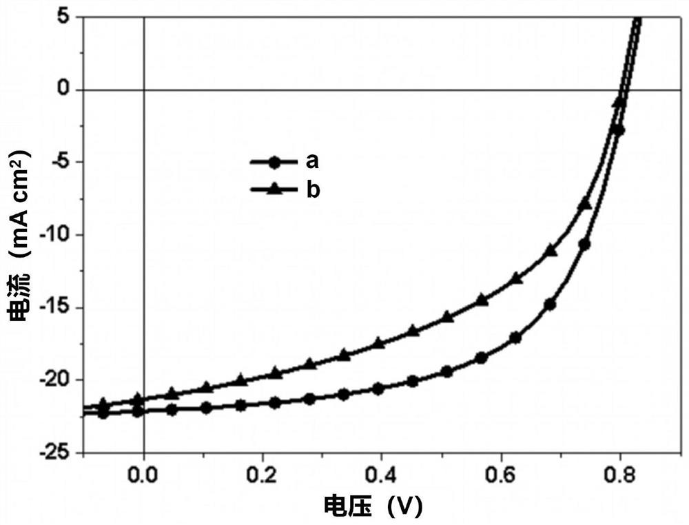 Conjugated organic molecule and preparation method and application thereof