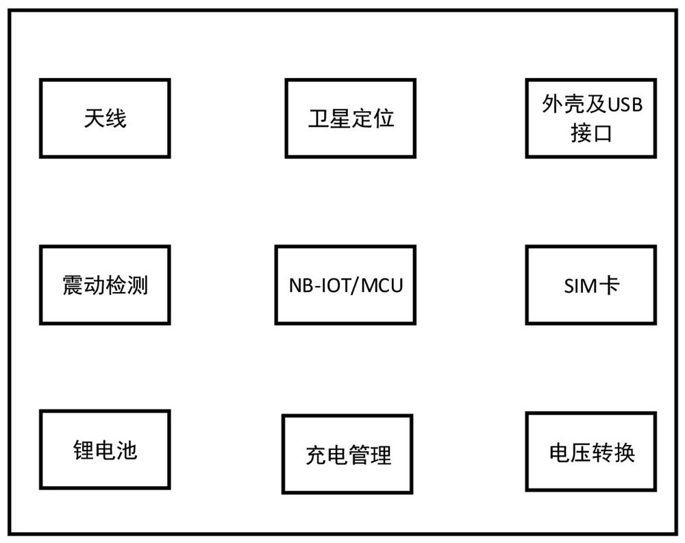 A nb-iot-based car insurance duration billing device and reliability processing method