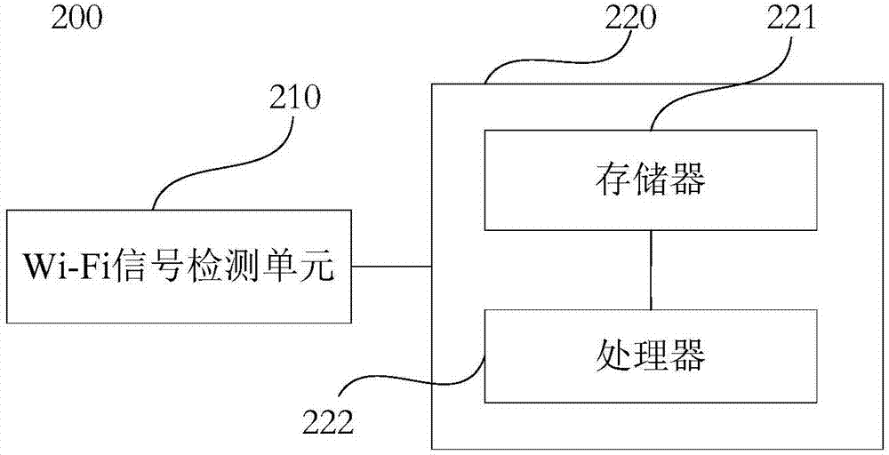 Indoor positioning method and device based on Wi-Fi hot spots