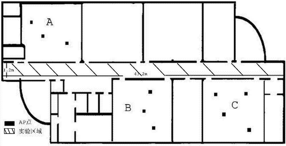 Indoor positioning method and device based on Wi-Fi hot spots