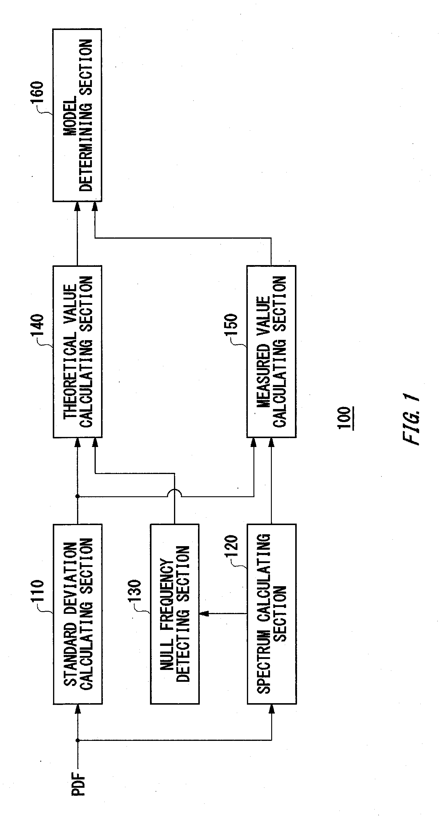 Deterministic component model judging apparatus, judging method, program, recording medium, test system and electronic device