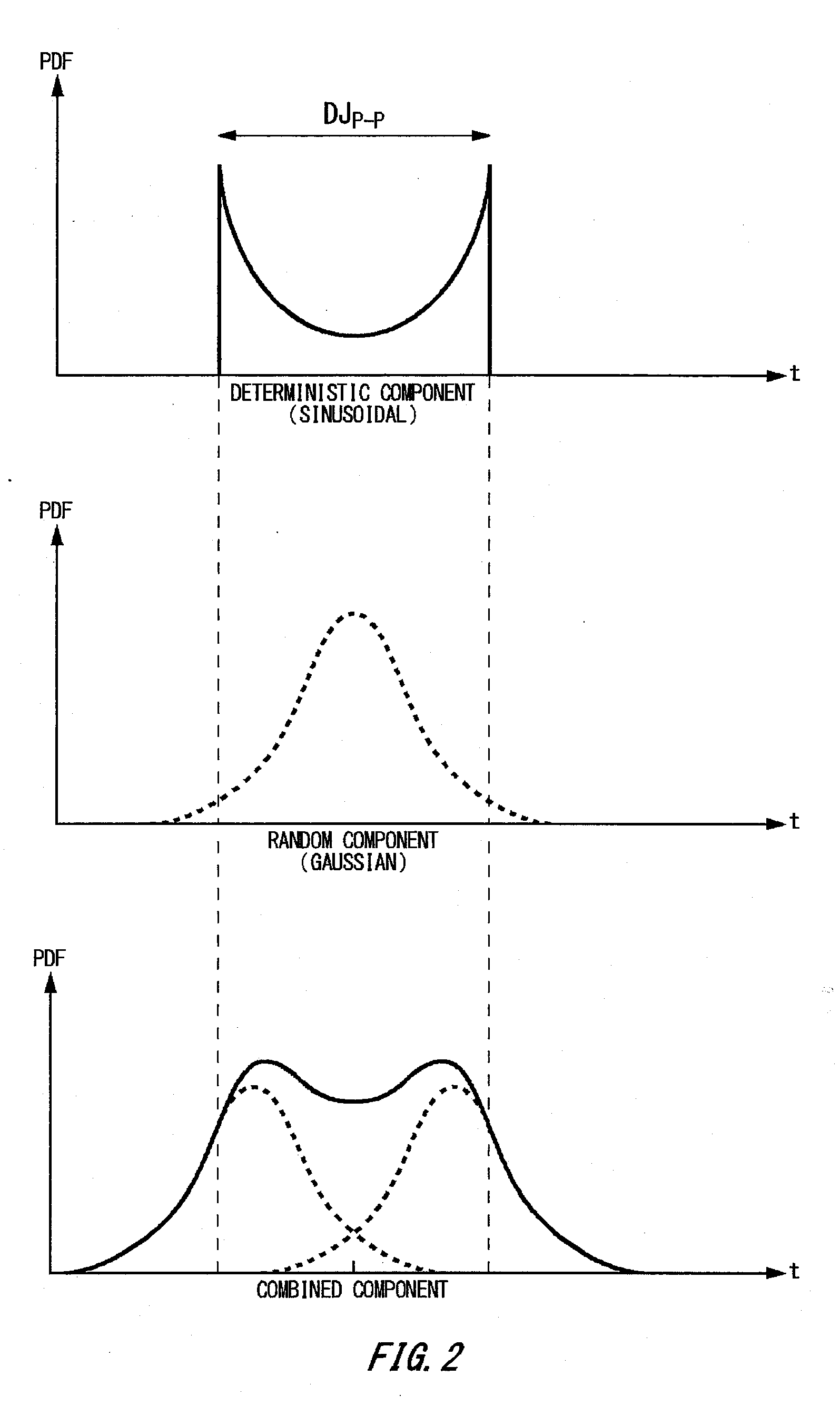 Deterministic component model judging apparatus, judging method, program, recording medium, test system and electronic device