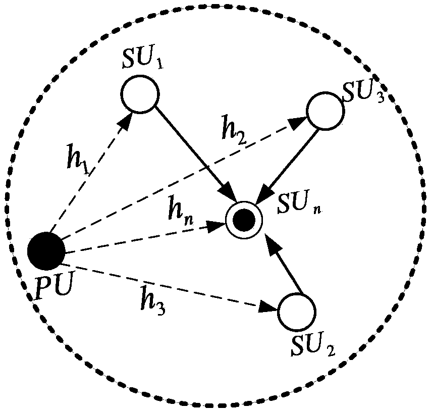 Cooperation detection method used for radio-frequency spectrum sensing and based on diversity combination