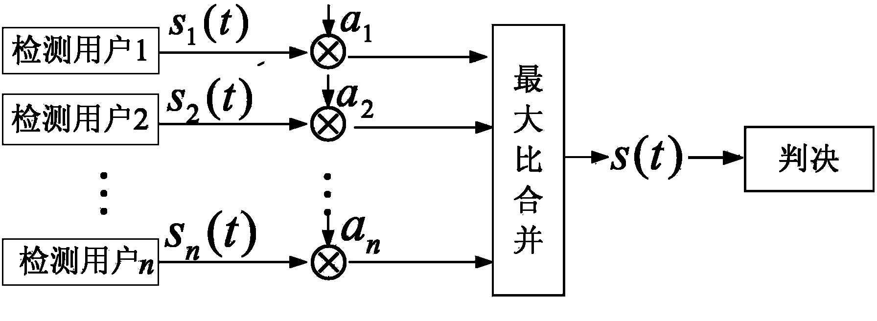 Cooperation detection method used for radio-frequency spectrum sensing and based on diversity combination