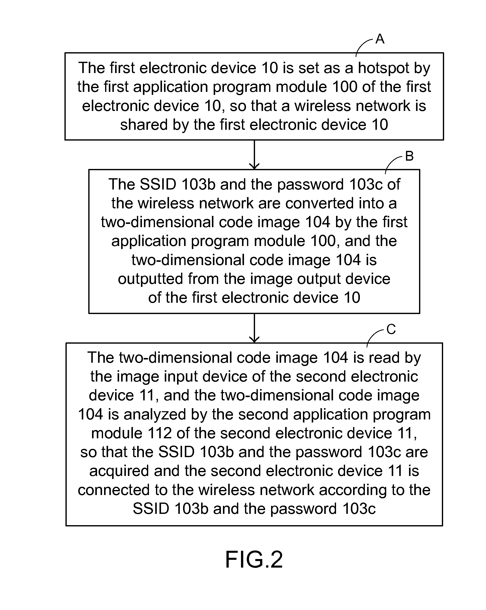 Network connection sharing method and network connection sharing system