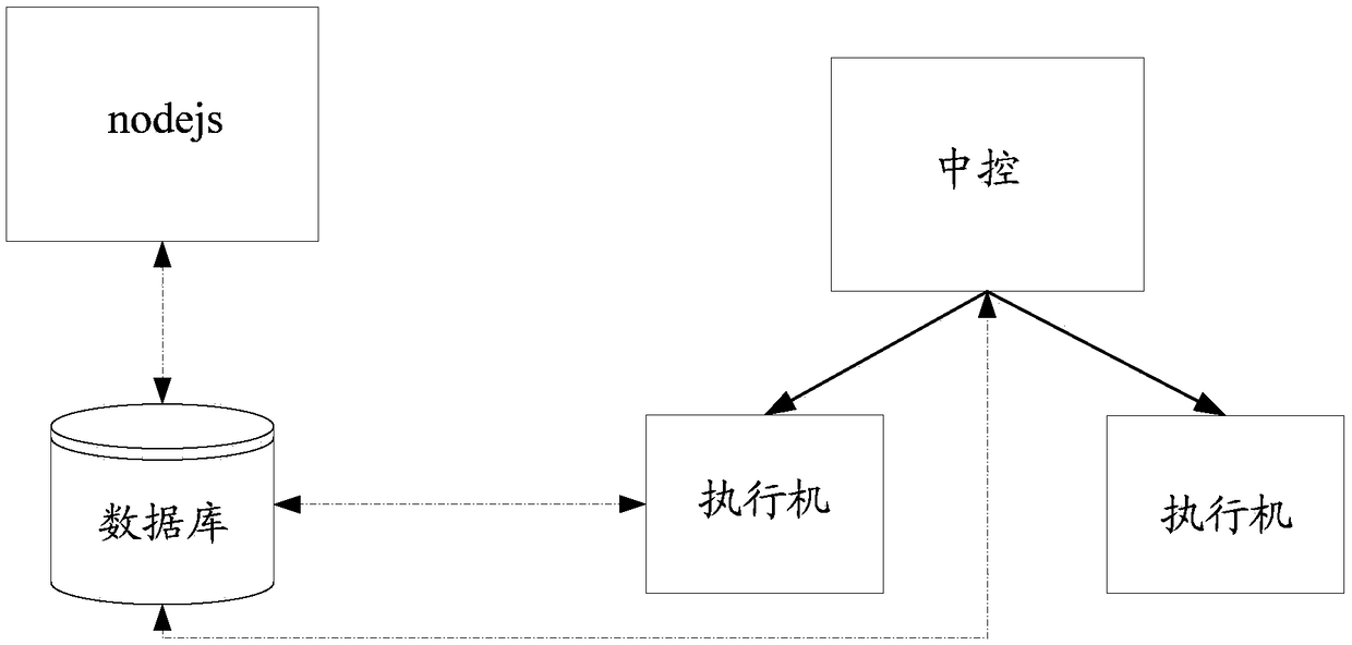 Data processing method and system