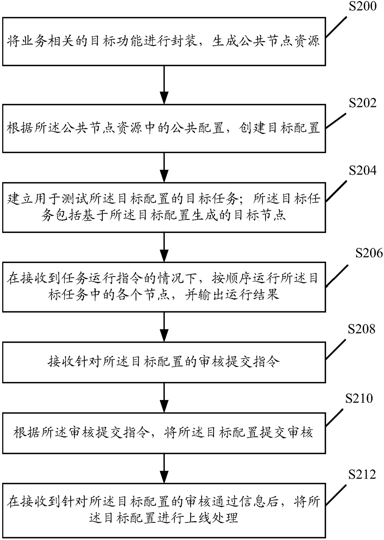 Data processing method and system