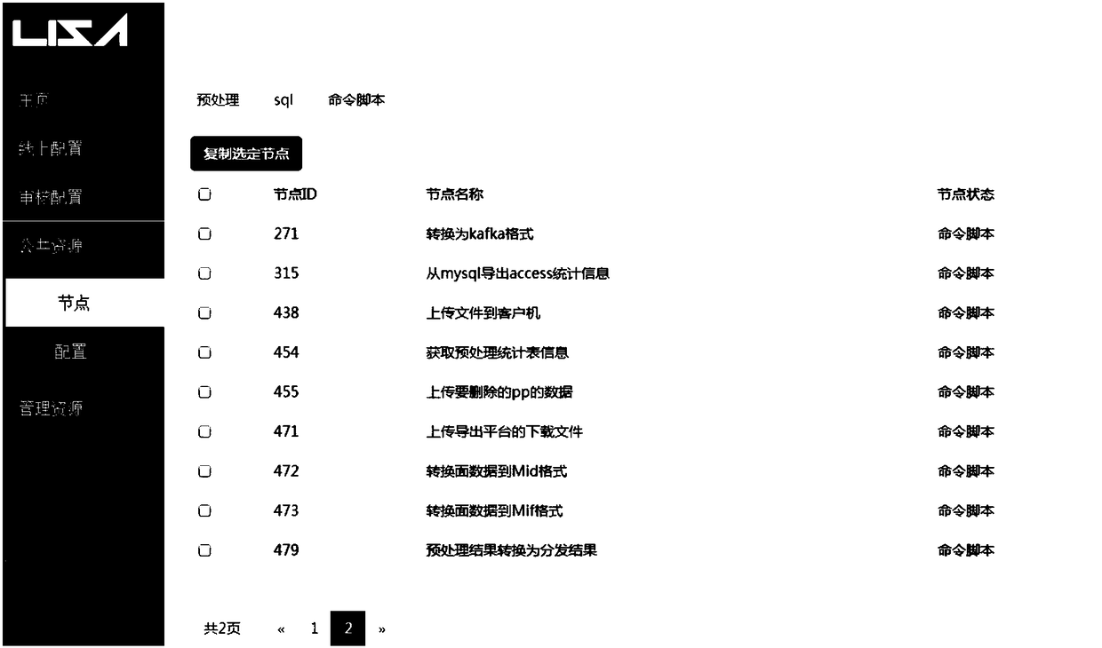 Data processing method and system