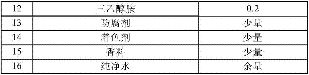 Sorghum fermentation product having anti-inflammatory, anti-allergic and atopic skin-improving effects, preparation method therefor and cosmetic compositions therefor