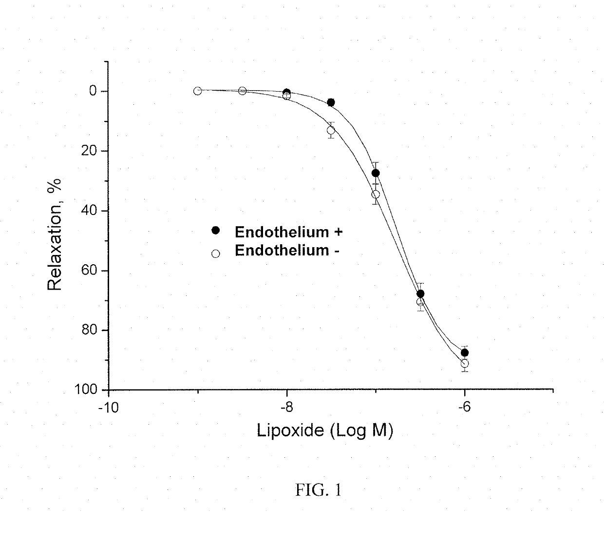 Method of obtaining a pharmacologically active liposomal cytochrome c and nitric oxide complex