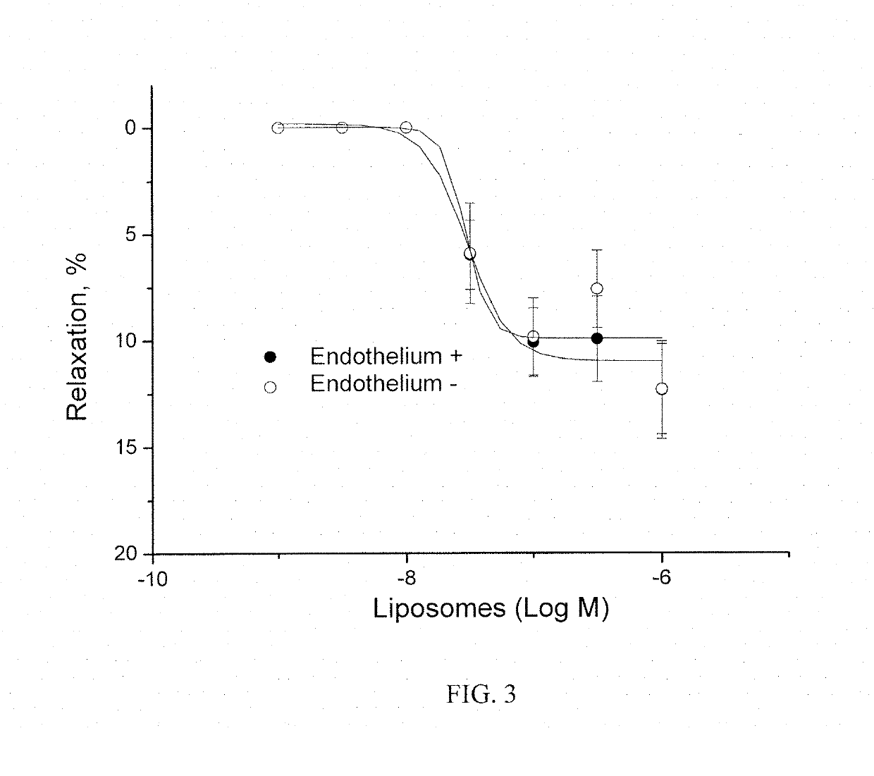 Method of obtaining a pharmacologically active liposomal cytochrome c and nitric oxide complex