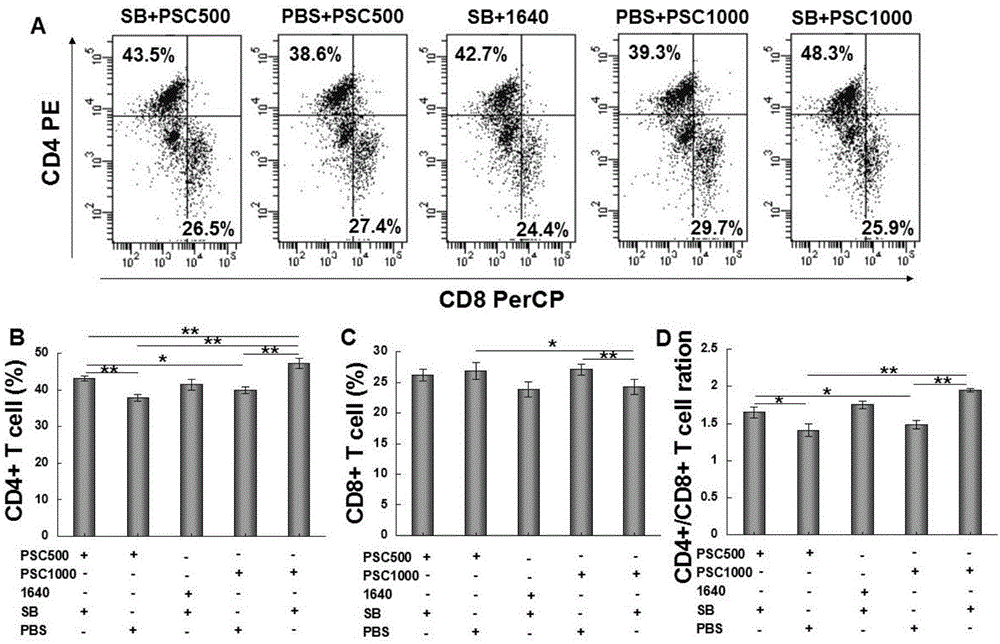 Applications of a TGF-beta1 receptor blocker in preparation of medicines treating Hydatid disease