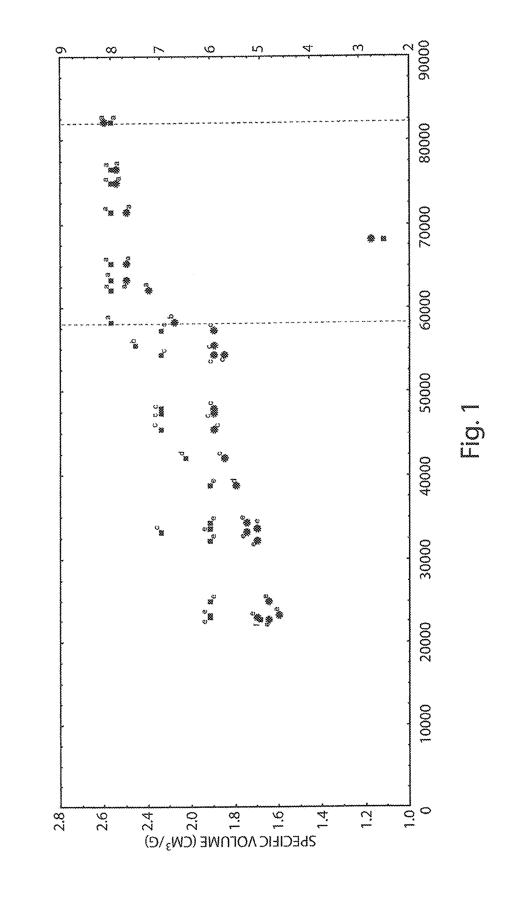 Method for partial degradation of gluten