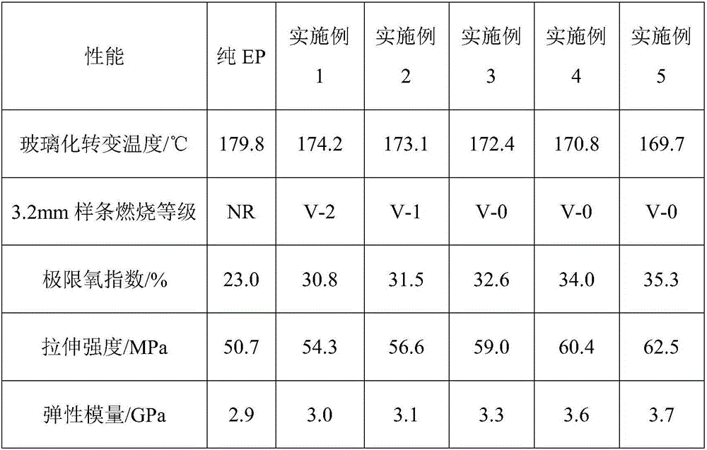 Phosphorus containing small molecule/montmorillonite nano-composite flame retardant flame-retardance epoxy resin composite and preparation method thereof