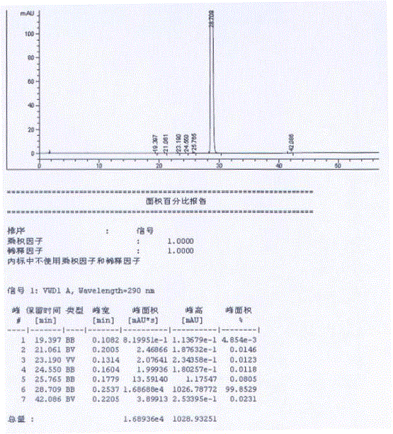 Preparation method of new crystal form of dexrabeprazole sodium