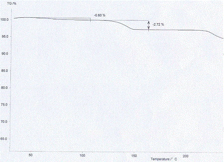 Preparation method of new crystal form of dexrabeprazole sodium