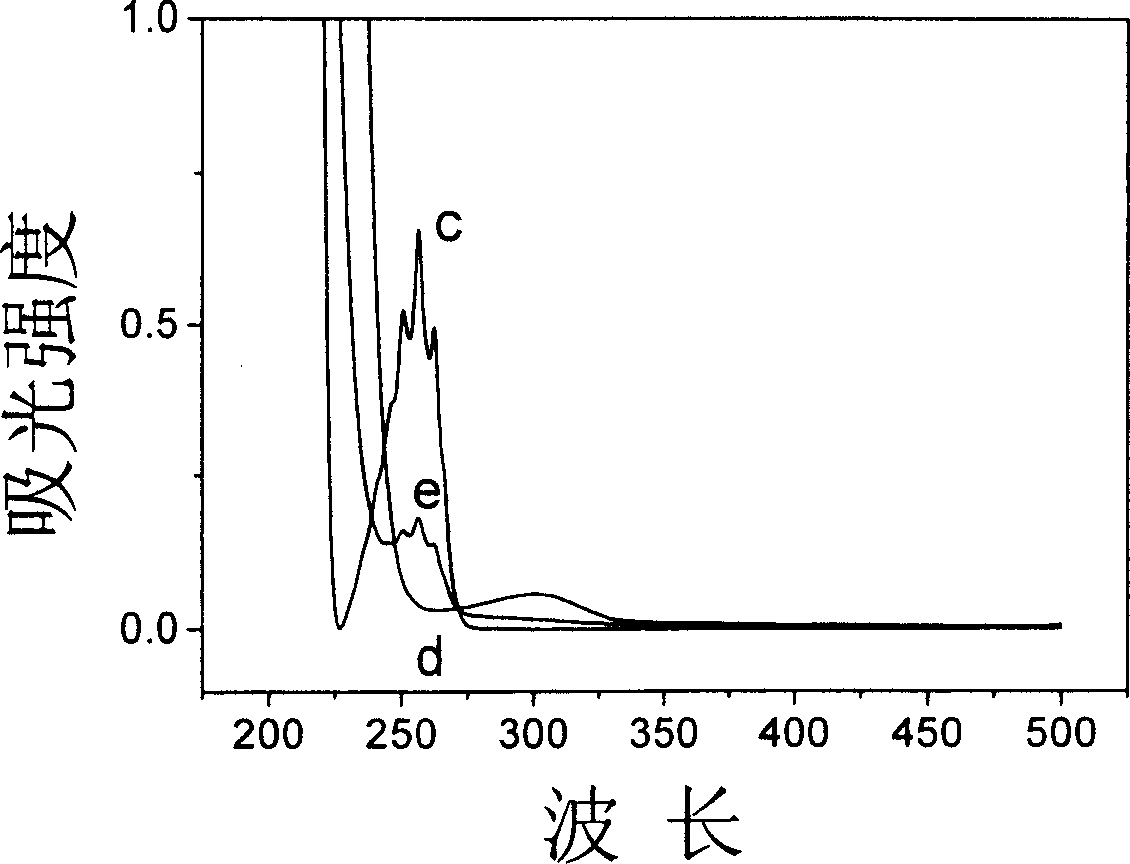 Carboxymethyl-beta-cyclodextrin intercalated water talc used for chiral resolution racemic modification and its preparation method