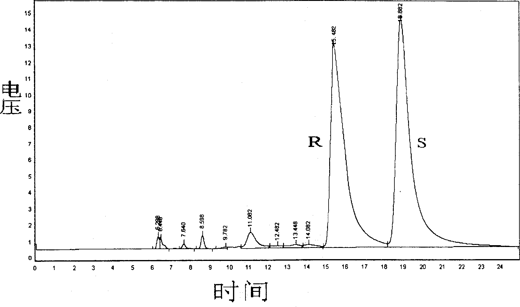 Carboxymethyl-beta-cyclodextrin intercalated water talc used for chiral resolution racemic modification and its preparation method