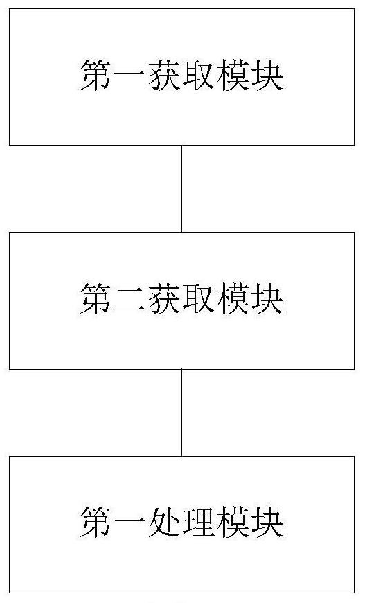 Image saliency detection method and device based on depth information