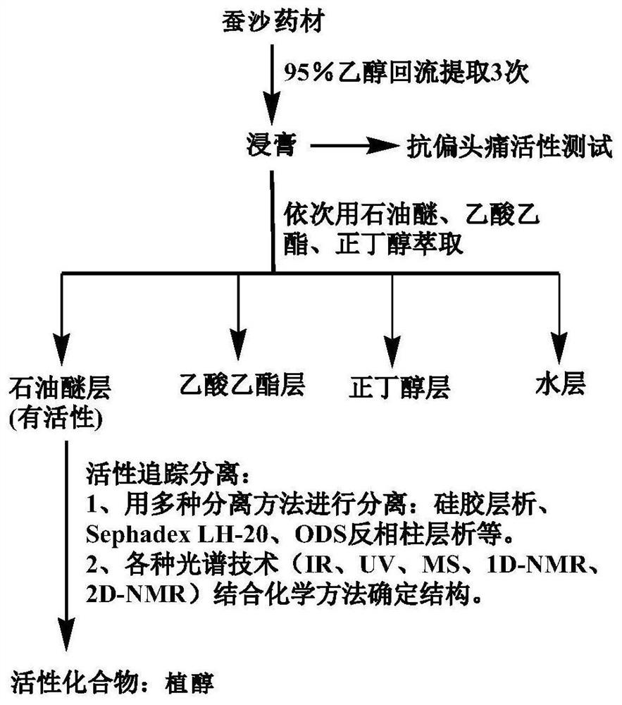 Application of phytol in preparation of anti-migraine medicine