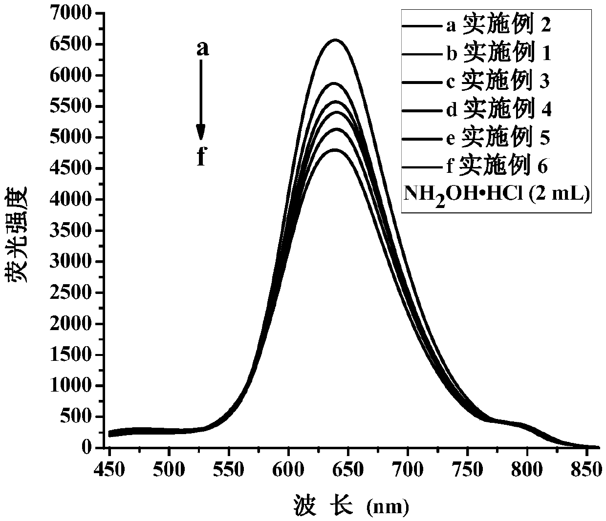 Synthesis method of fluorescent copper nanocluster