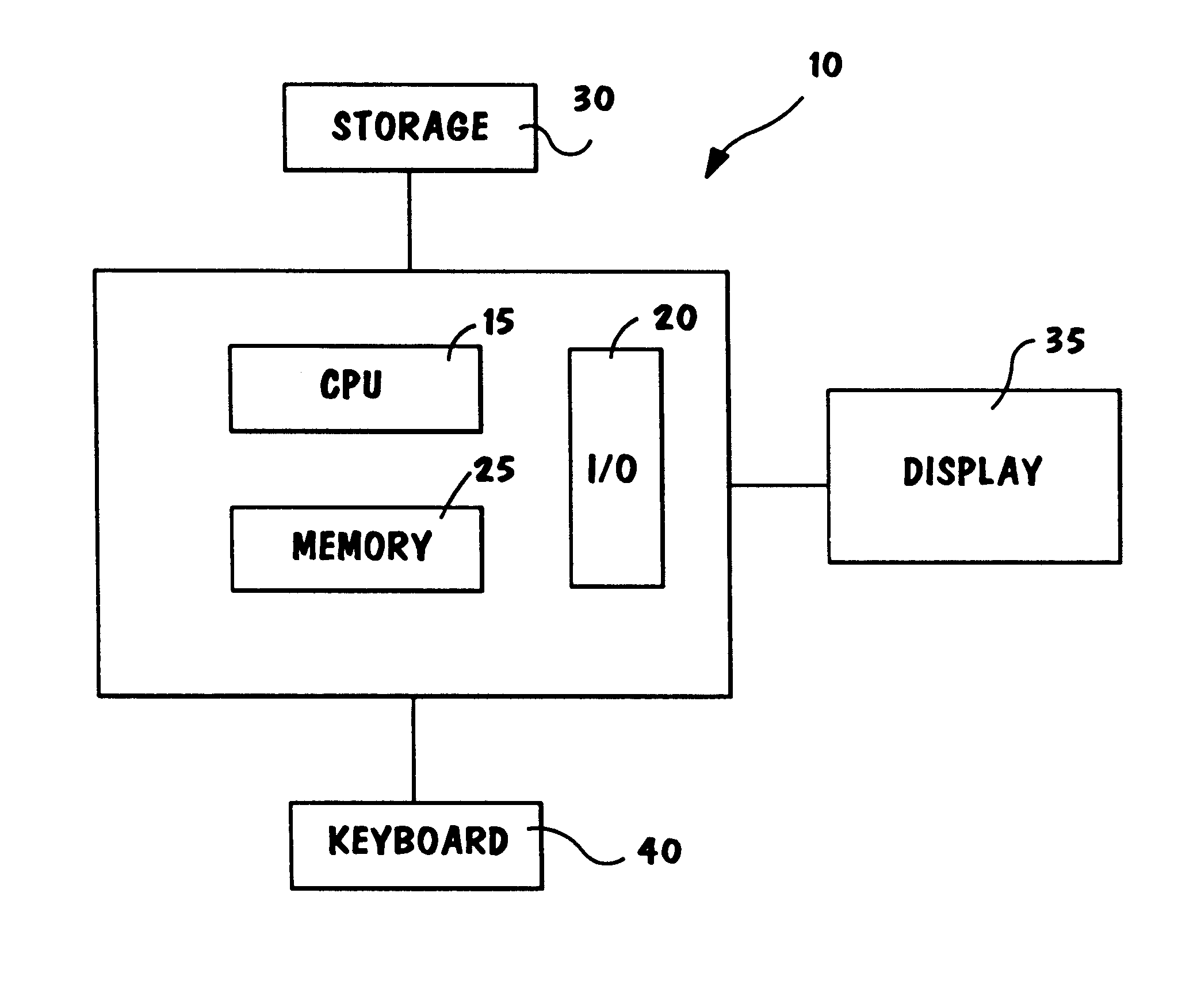 Method and apparatus for the digital creation of fur effects