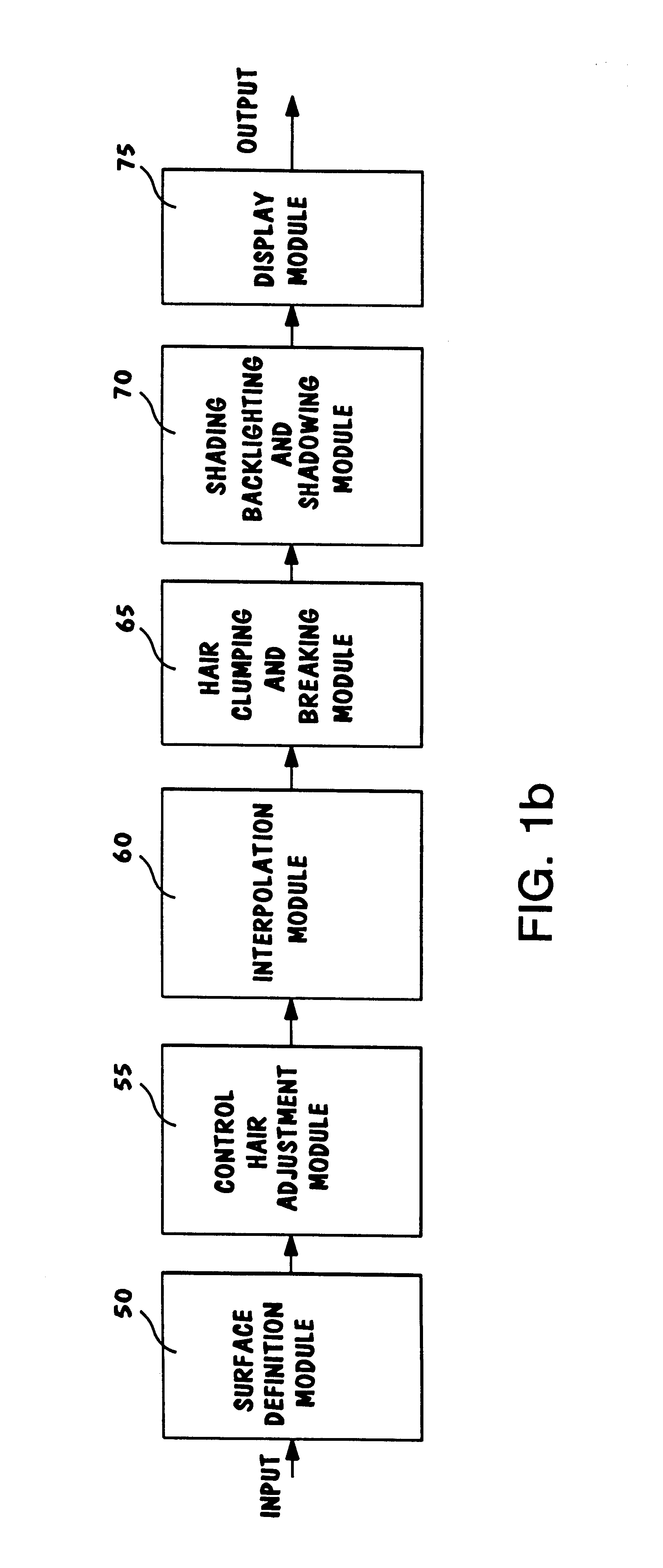 Method and apparatus for the digital creation of fur effects