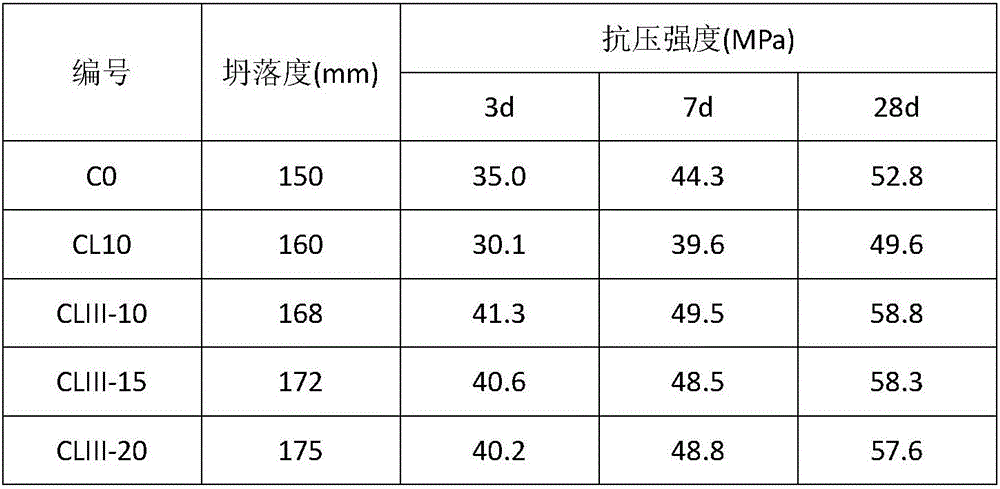 Compound admixture for anti-crack limestone powder and preparation method of compound admixture