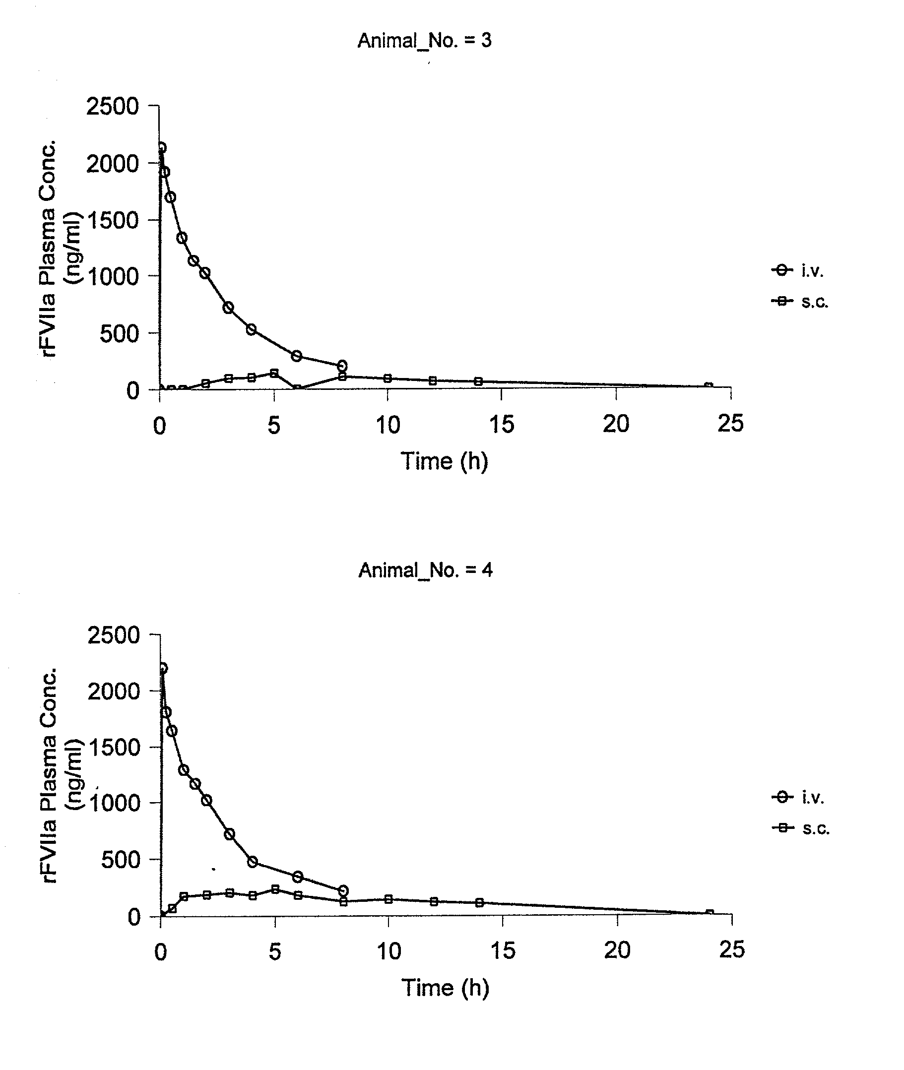 Coagulation factor VIIIa composition