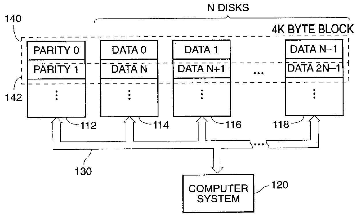 Method for allocating files in a file system integrated with a RAID disk sub-system