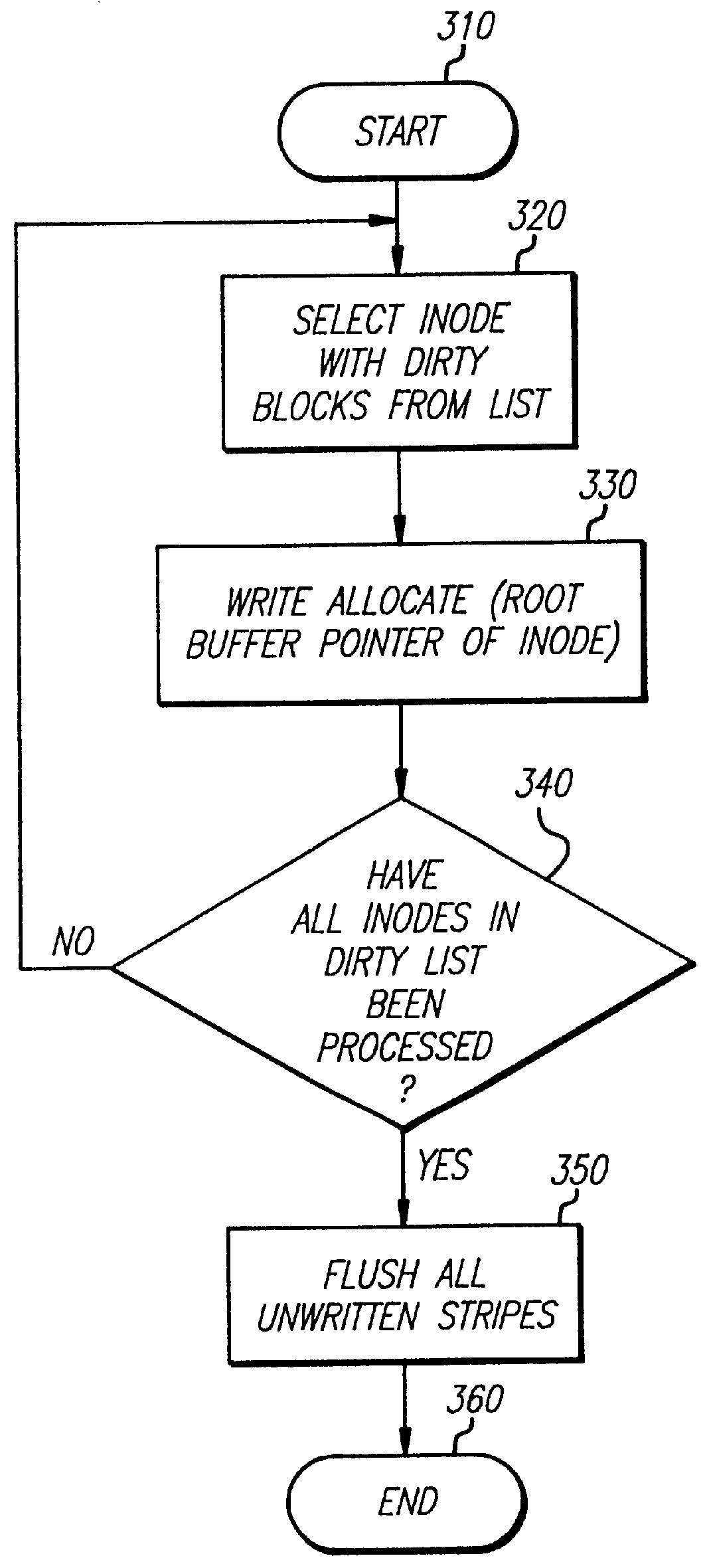 Method for allocating files in a file system integrated with a RAID disk sub-system