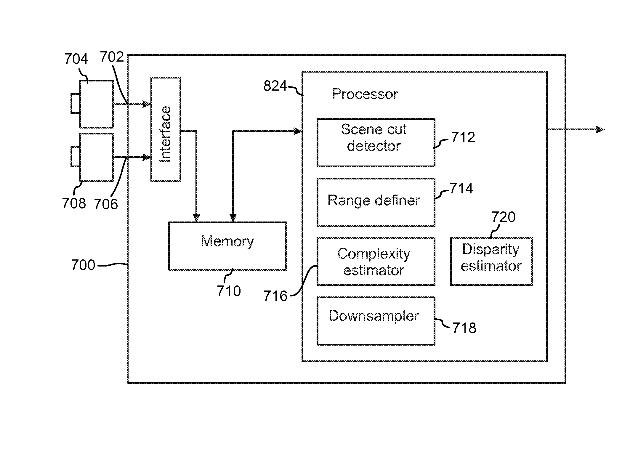 Apparatus, a Method and a Computer Program for Image Processing