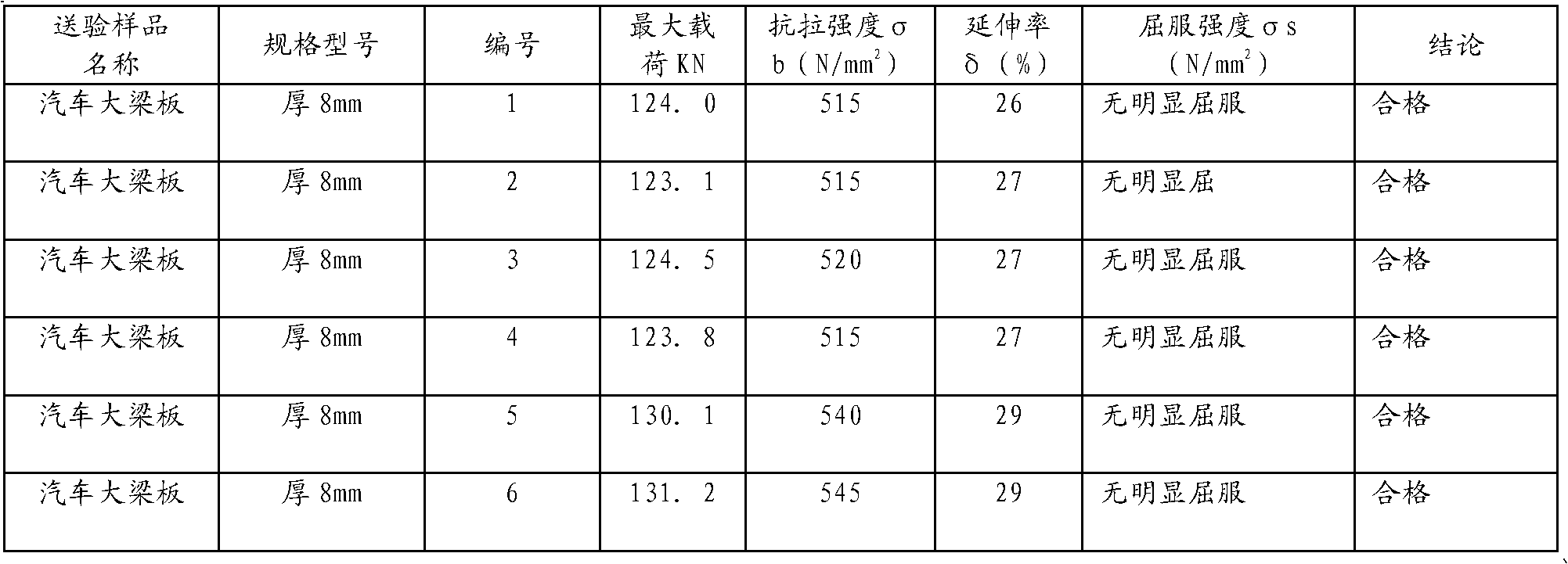 Detection method for automobile girder