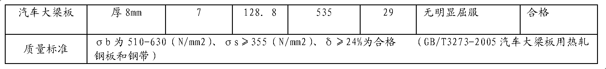 Detection method for automobile girder