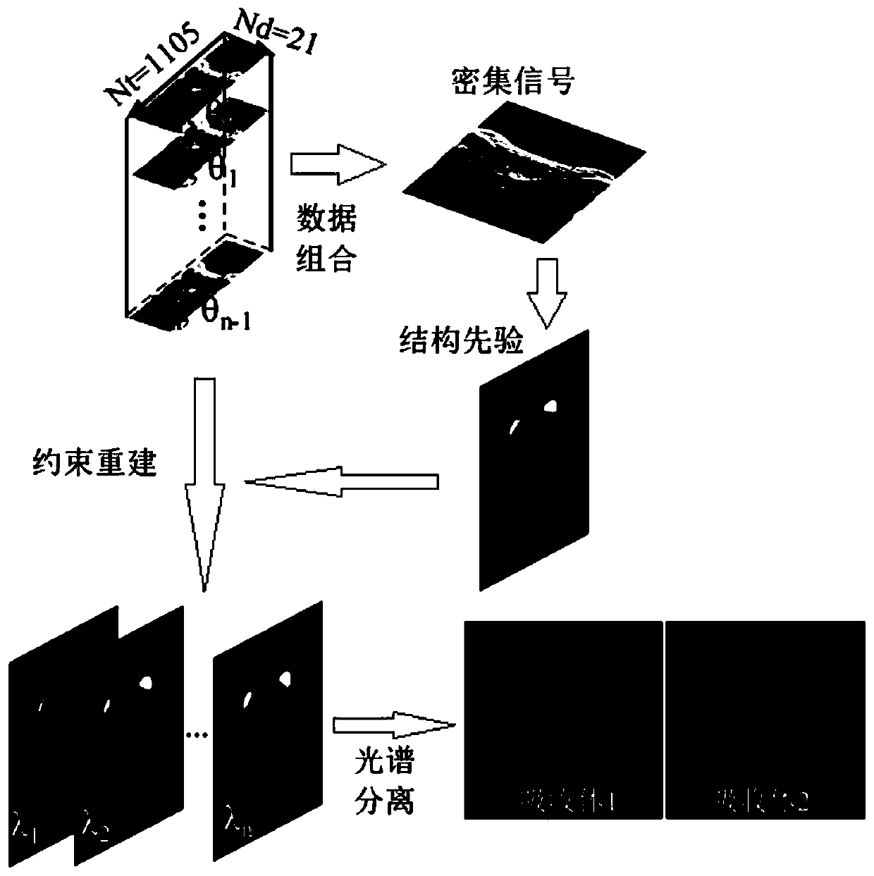 Interlaced sparse sampling multispectral photoacoustic tomography system and method