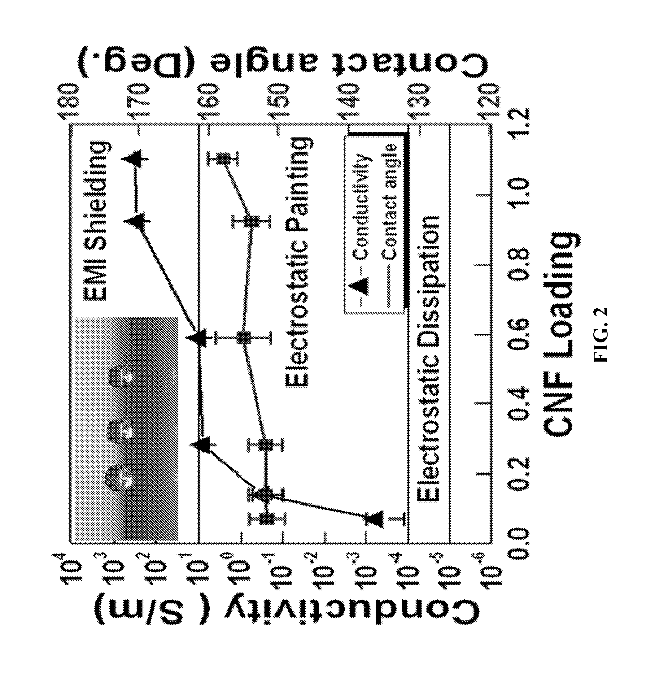 Liquid-repellent, large-area, electrically-conducting polymer composite coatings