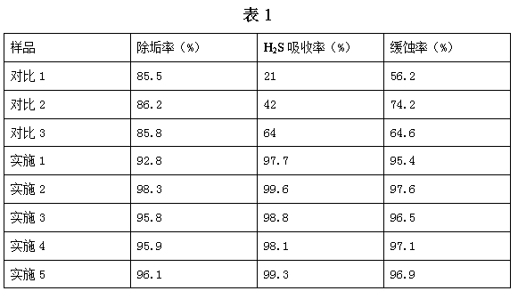 Additive suitable for oil pipe cleaning and descaling and preparation method of additive