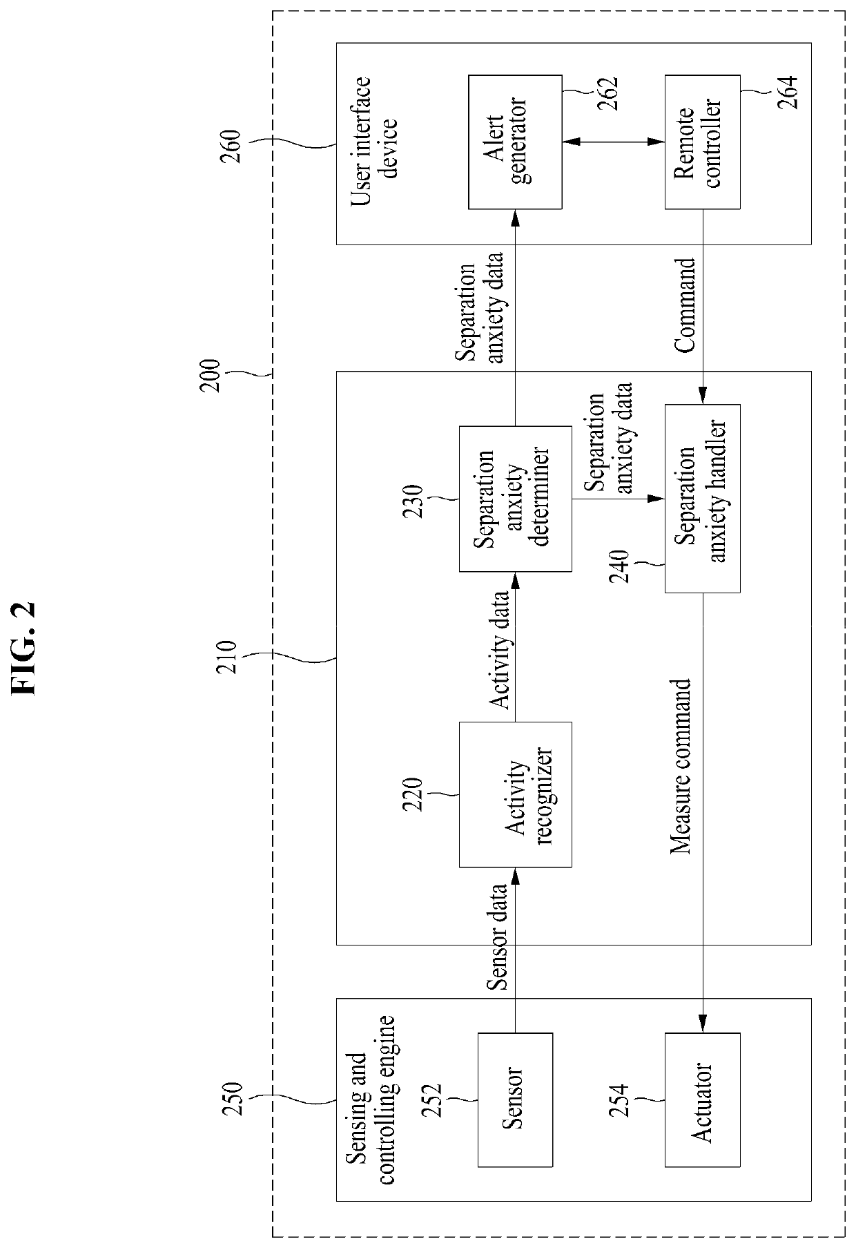 IoT based monitoring method and system for detecting separation anxiety of pet using support vector machine and complex event processing