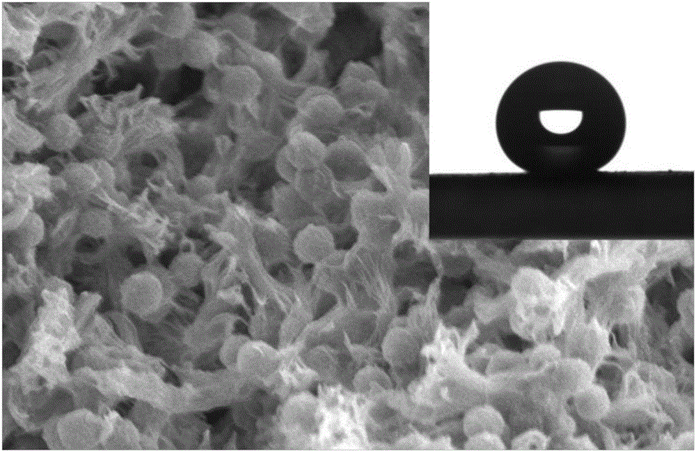 Preparation method of super-hydrophobic PVDF (polyvinylidene fluoride) membrane