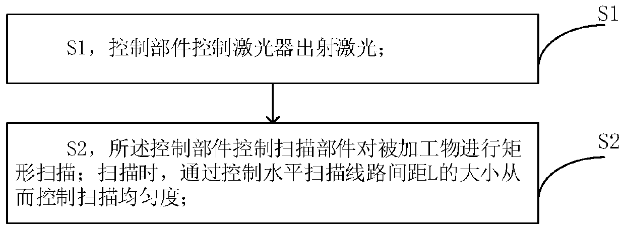 Laser processing method and system