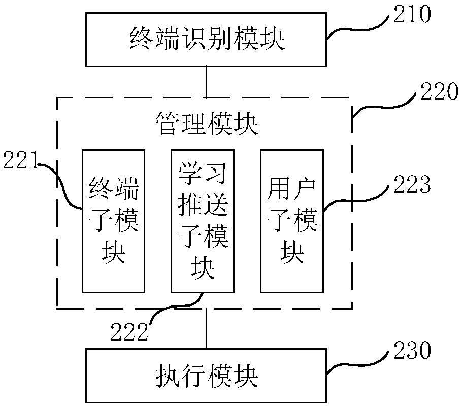 Smart home control method and system and storage medium