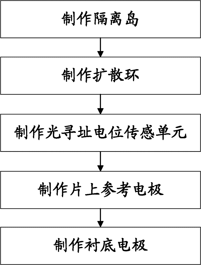 An array type optical addressable potential sensor and its manufacturing method