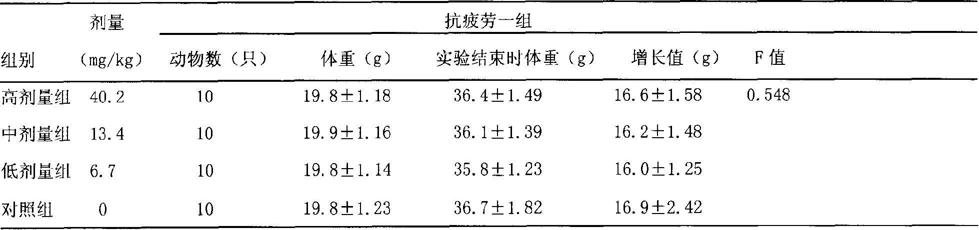 New purpose of ginsenoside Rh*