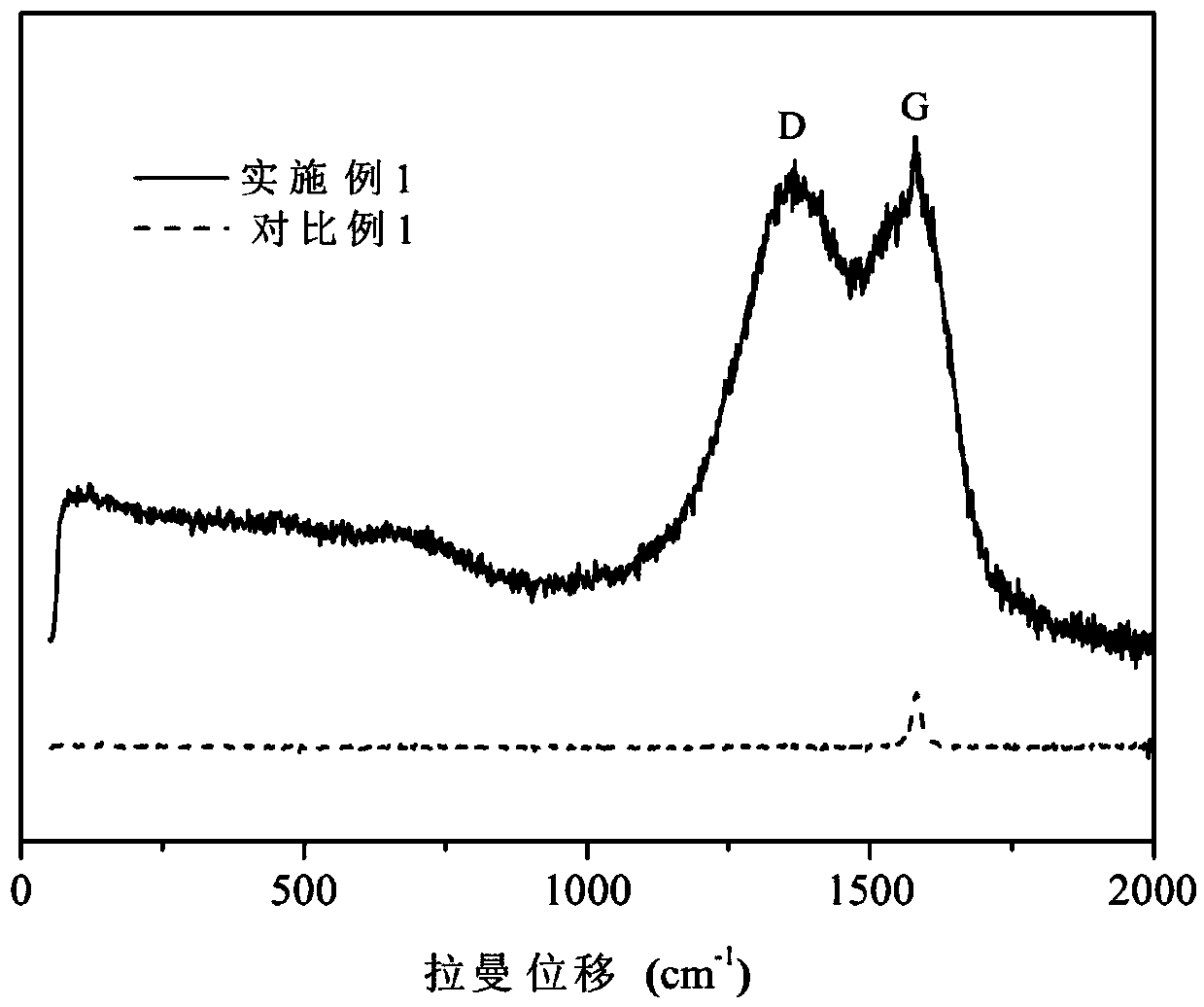 Nitrogen-doped expanded graphite paper current collector and preparation and application thereof