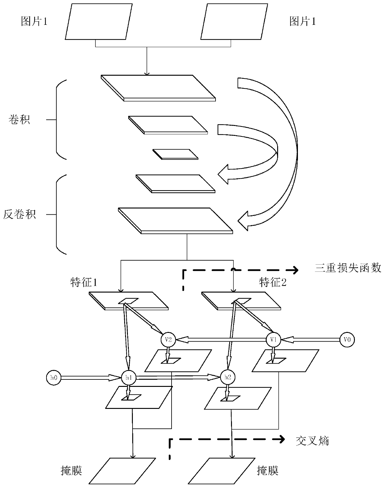 Indoor robot motion estimation method based on deep learning and visual inertia fusion