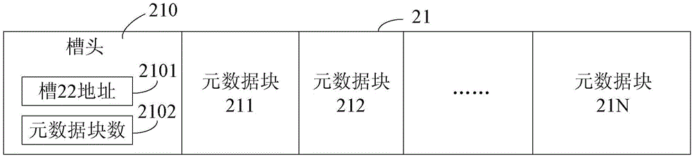 Method and device for processing data as well as data storage system based on key value data base