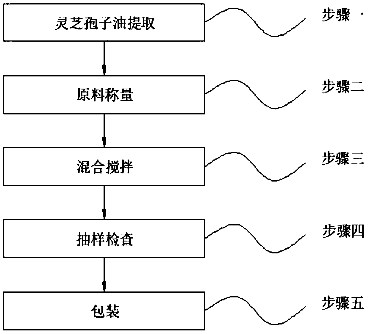 Composite oil for repairing skin barrier and preparation method thereof