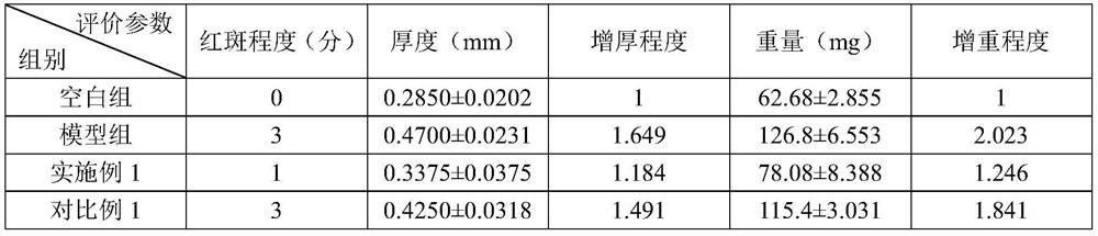 Plant extract, repair composition, skin care product and preparation method of skin care product