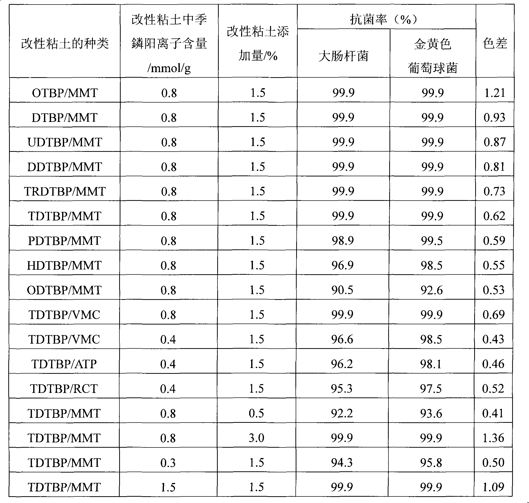 Antimicrobial macromolecule material and method for preparing the same