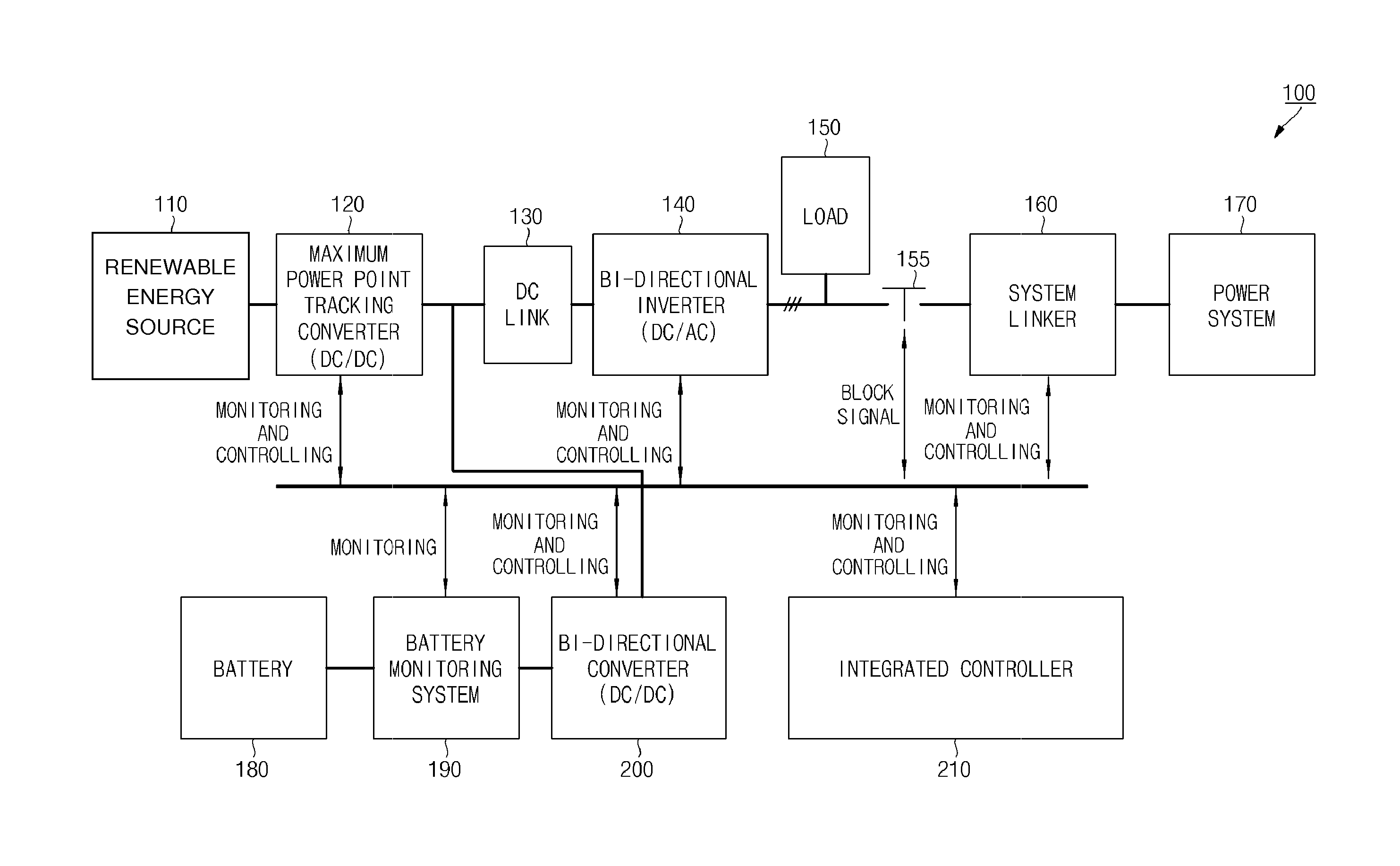 Maximum power point tracking converter